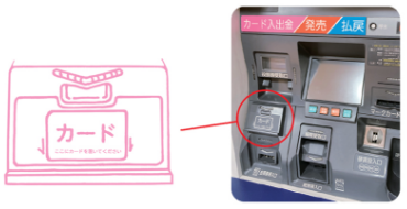 カードに入金画像