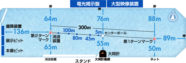 水面図